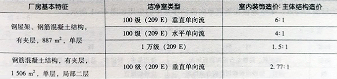 室內(nèi)裝飾與主體結構的造價比較.jpg